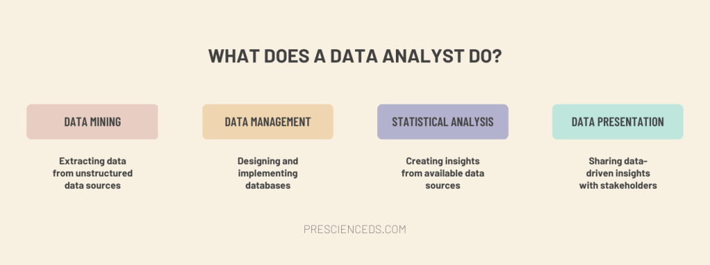 Starting a career in Data Analytics | Prescience Decision Solutions