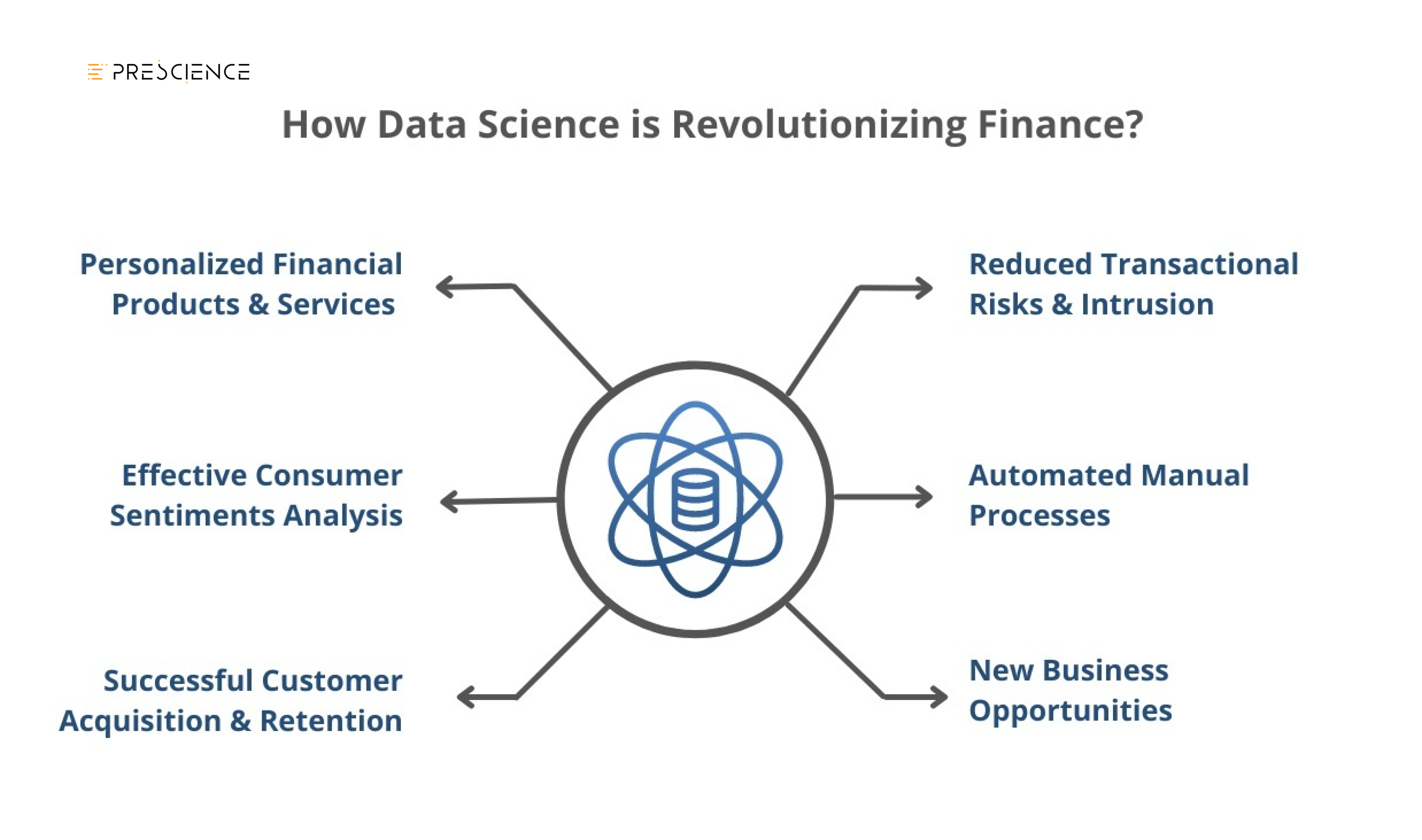 Data Analytics in Finance