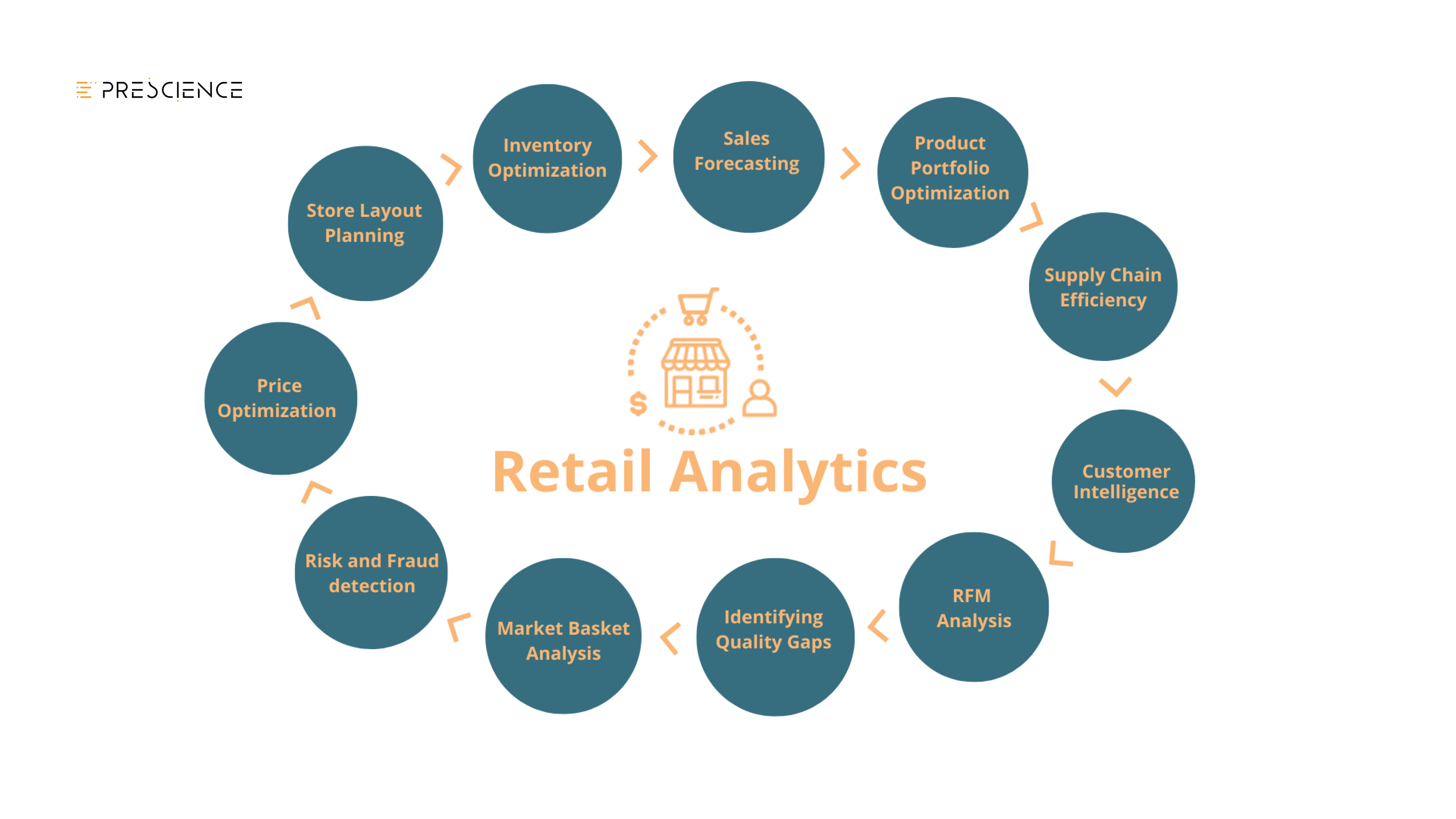 Data Science in Retail