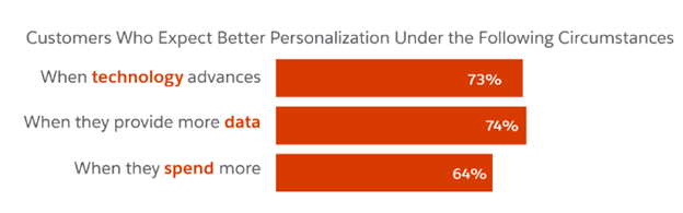 salesforce report