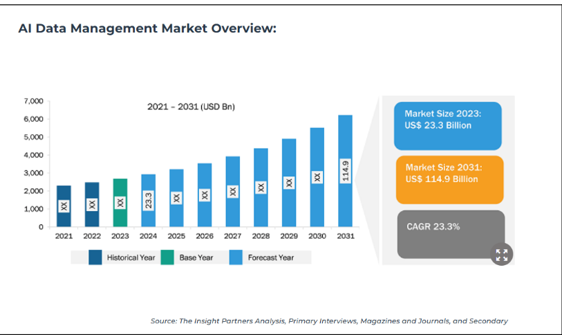 Global Market Analysis