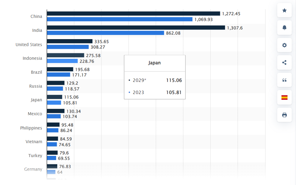 Social Users Data