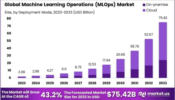 Global Machine Learning