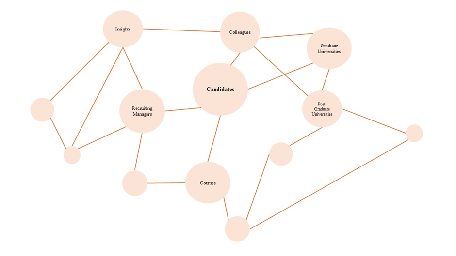 A Knowledge Graph of LinkedIn’s Network